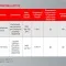 Уплотнитель резьбовой (герметик) Loctite 567 Уплотнитель резьбовой (герметик) Loctite 567